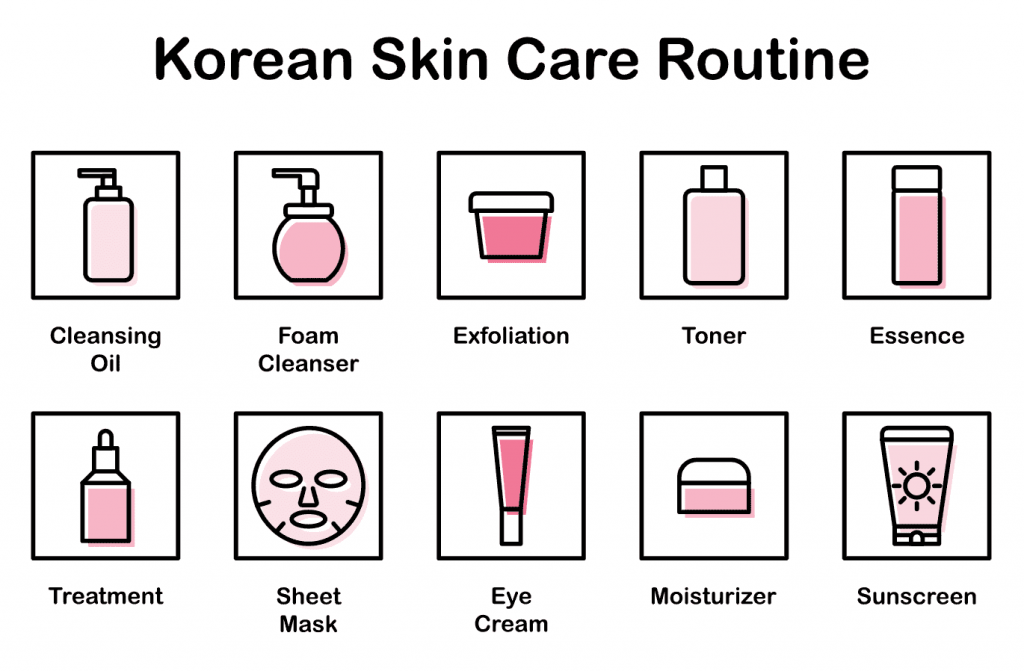 Korean-Skincare