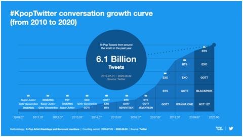 kpop socmed growth