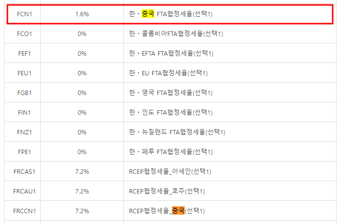 Korea-China Free Trade Agreement